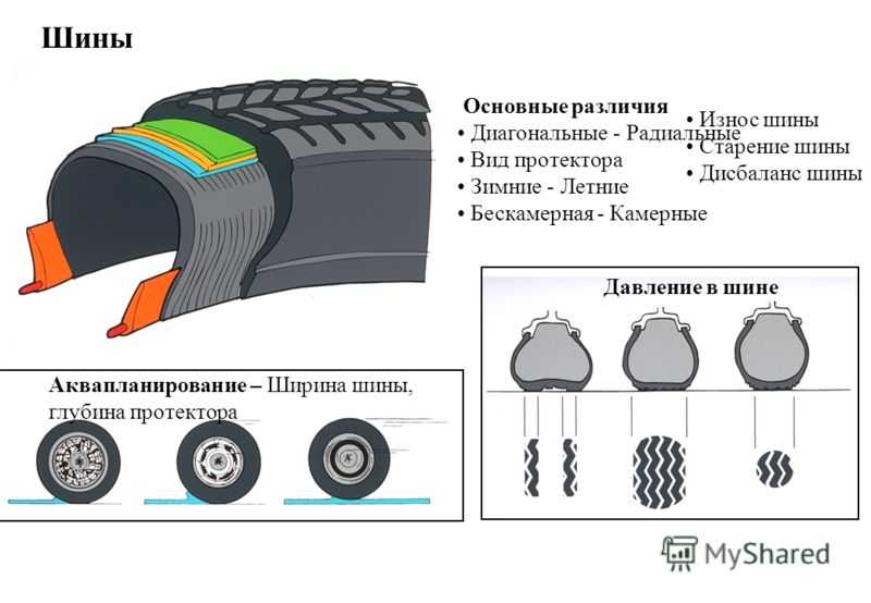 Радиальные шины что это: Диагональные и радиальные шины