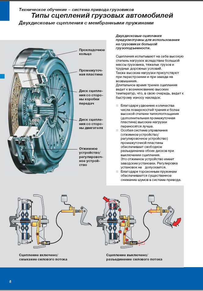 Сцепление устройство принцип работы: ТрансТехСервис (ТТС): автосалоны в Казани, Ижевске, Чебоксарах и в других городах