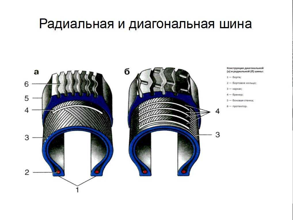 Диагональная шина: Радиальные и диагональные шины — что это значит