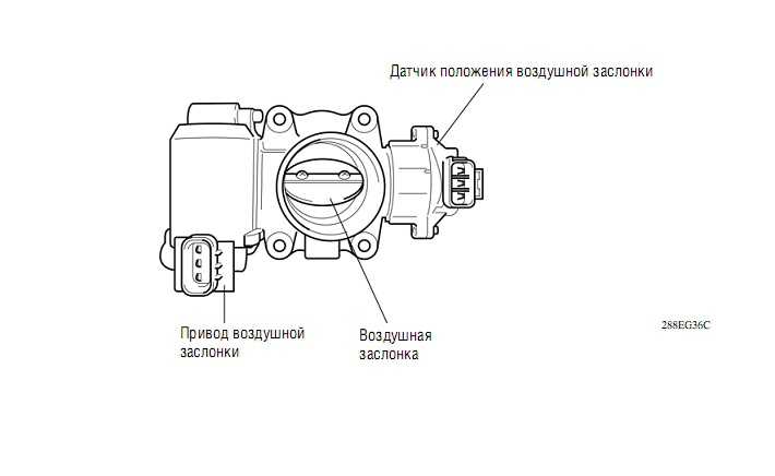 Принцип работы электронной дроссельной заслонки: Электронная дроссельная заслонка: как она устроена, и как её ремонтировать?