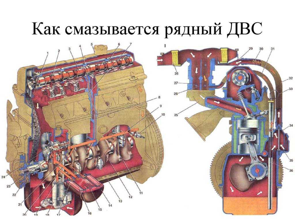 Какая система смазки будет называться комбинированная: Принцип работы комбинированной системы смазки