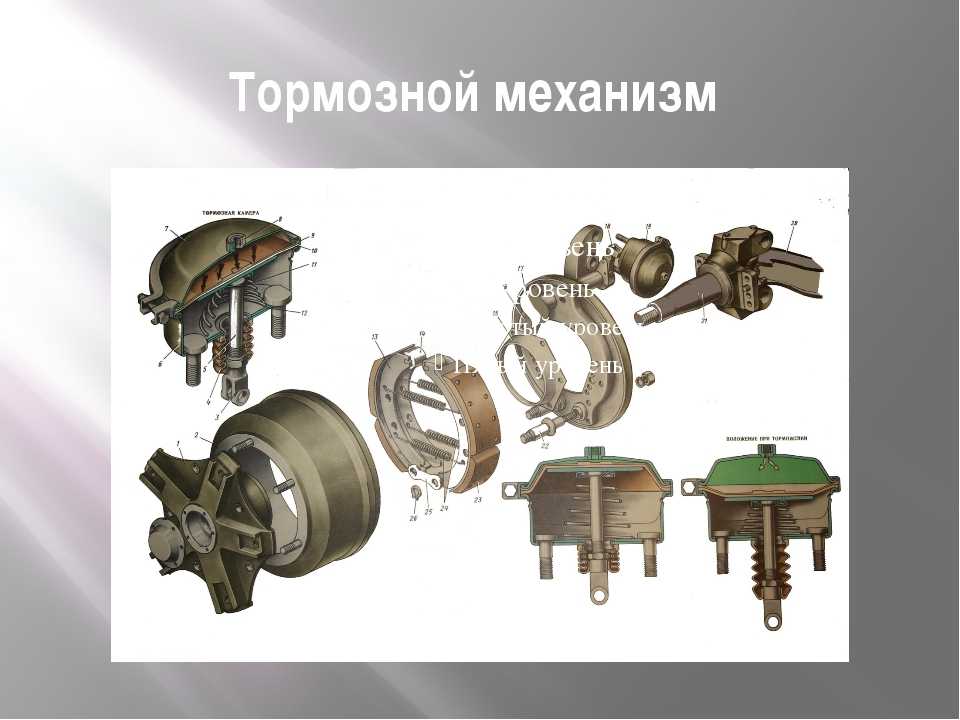 Виды тормозных систем: Тормозная система автомобиля: виды и устройство