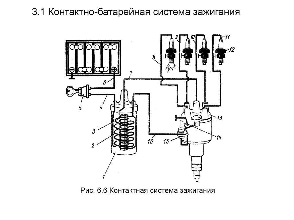 Принцип действия бесконтактной системы зажигания: Бесконтактная система зажигания – устройство, принцип работы