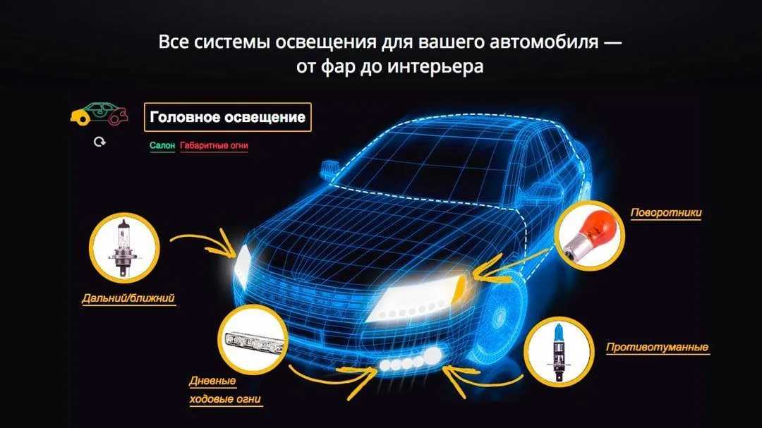 Световые приборы в автомобиле в картинках