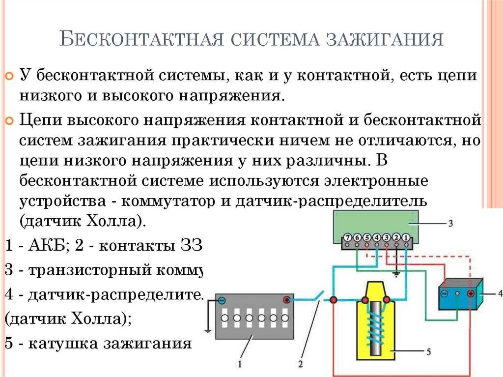 Принцип действия бесконтактной системы зажигания: Бесконтактная система зажигания – устройство, принцип работы