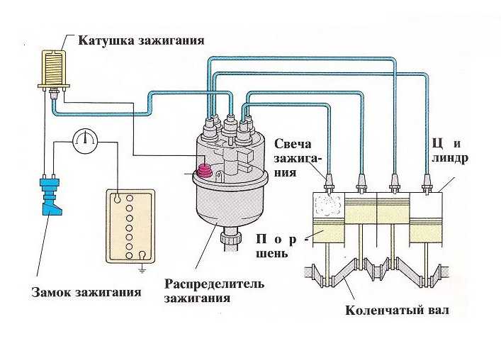 Принцип действия бесконтактной системы зажигания: Бесконтактная система зажигания – устройство, принцип работы