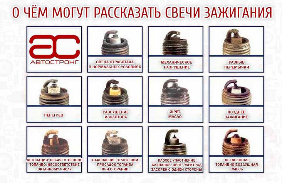Как очистить свечи от нагара: Как быстро очистить свечи зажигания от нагара