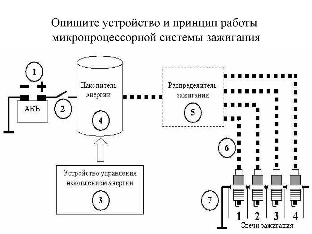 Бесконтактная система зажигания презентация