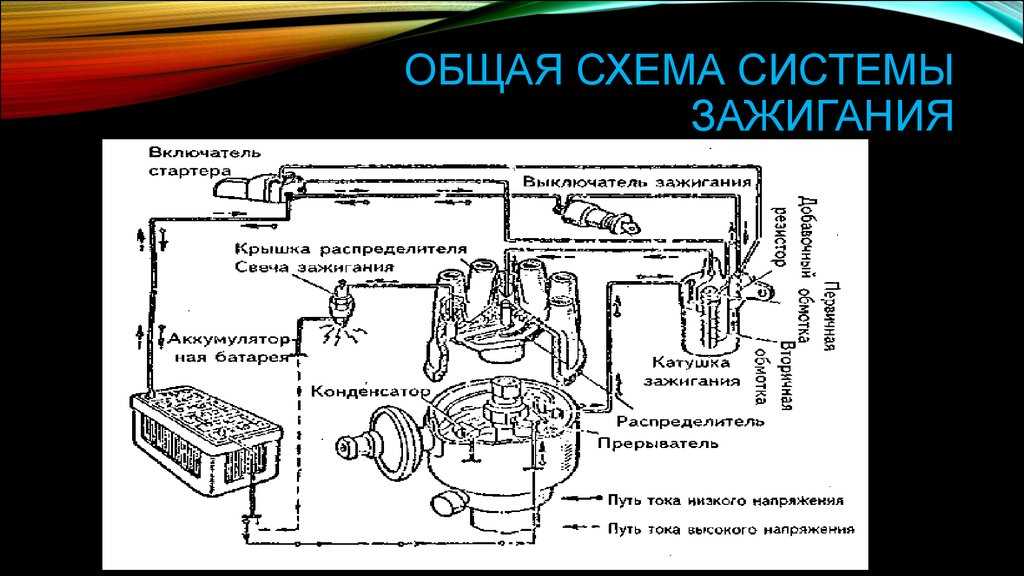 Принцип действия бесконтактной системы зажигания: Бесконтактная система зажигания – устройство, принцип работы