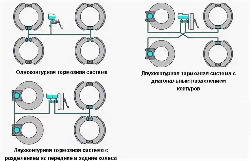 Виды тормозных систем: Тормозная система автомобиля: виды и устройство