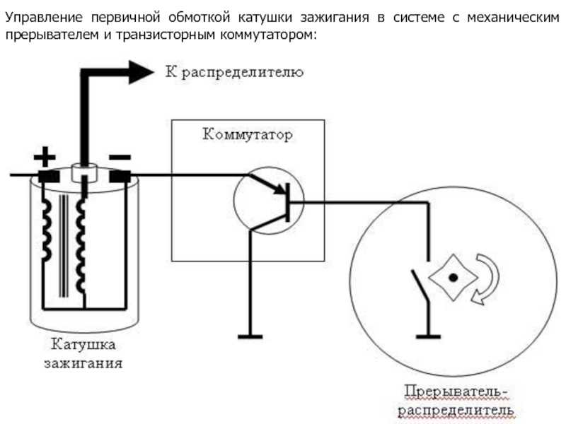 Принцип работы катушки зажигания: Катушка зажигания – типы, устройство, принцип работы