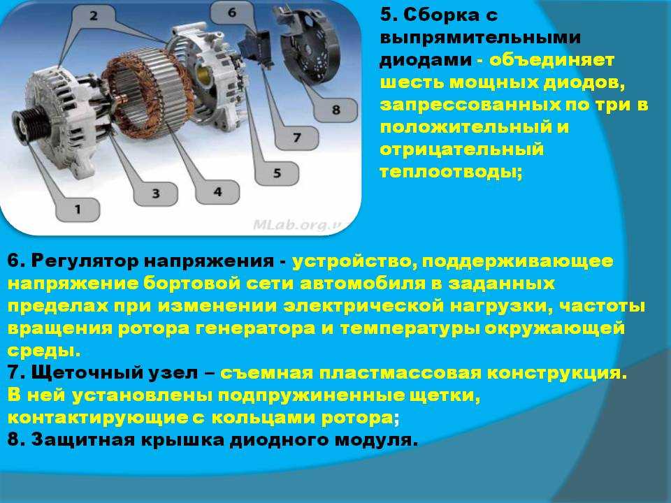 Работа генератора на автомобиле: Генератор автомобиля: устройство и принцип работы