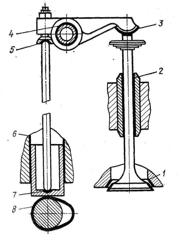 Для чего нужны клапана в двигателе: Клапаны двигателя: конструктивные особенности и назначение