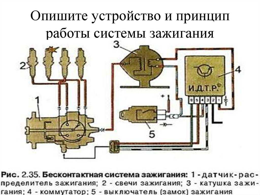 Принцип действия бесконтактной системы зажигания: Бесконтактная система зажигания – устройство, принцип работы