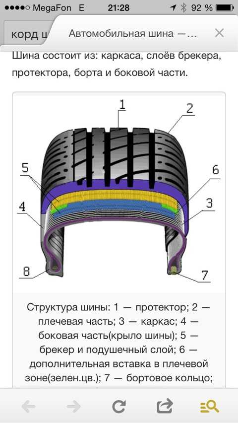 Чем различаются диагональные и радиальные шины: Диагональные и радиальные шины