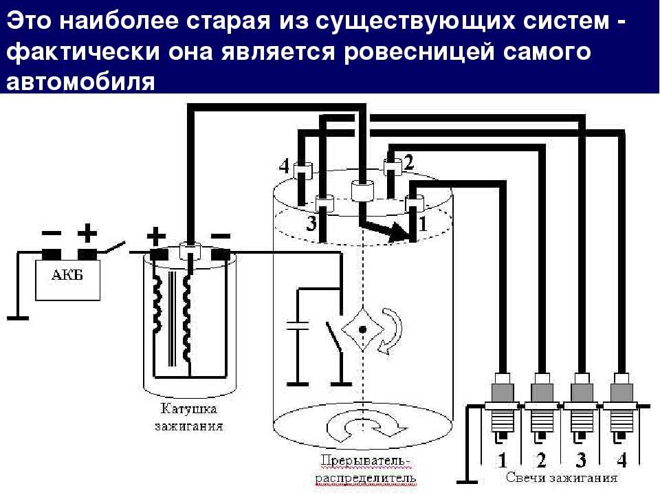 Принцип действия бесконтактной системы зажигания: Бесконтактная система зажигания – устройство, принцип работы