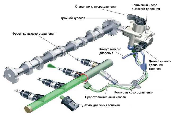 Регулировка инжектора: Регулировка и настройка инжектора в домашних условиях