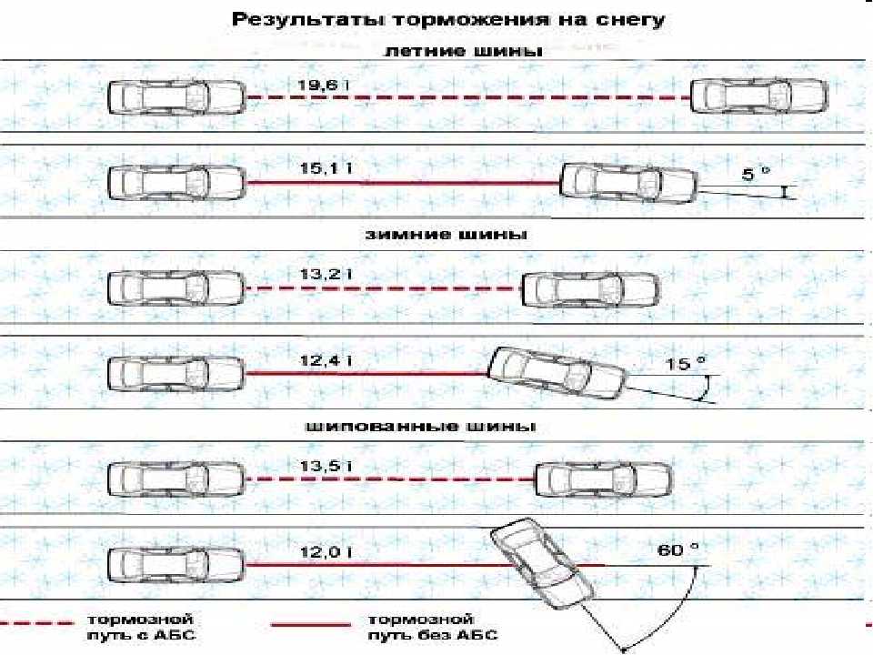 Что такое тормозной путь автомобиля: Что такое тормозной путь автомобиля, и от чего он зависит - Новости