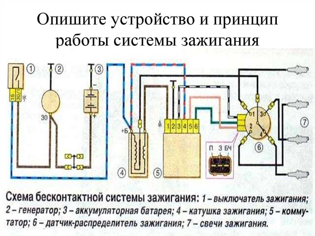 Принцип действия бесконтактной системы зажигания: Бесконтактная система зажигания – устройство, принцип работы