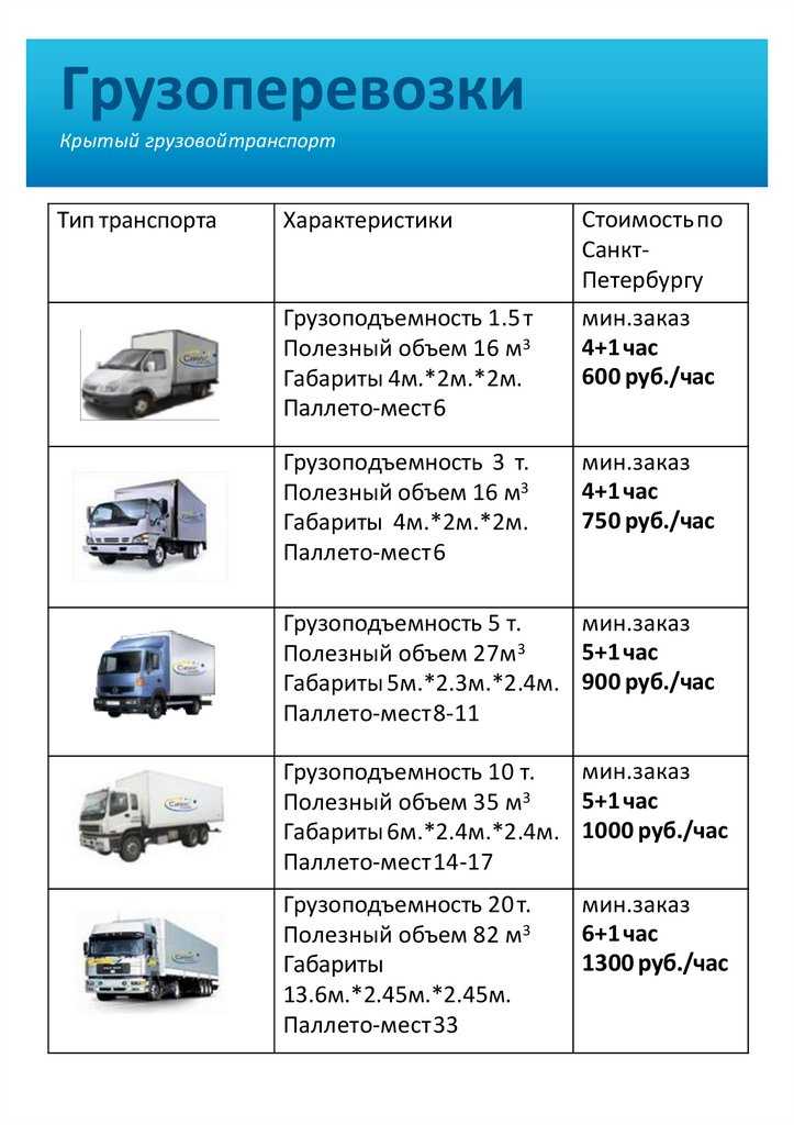 Вес грузового автомобиля: Масса грузовых автомобилей таблица