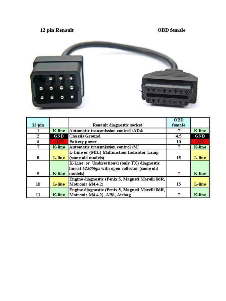 Что такое obd2 в машине: Что такое система диагностики автомобилей OBD II