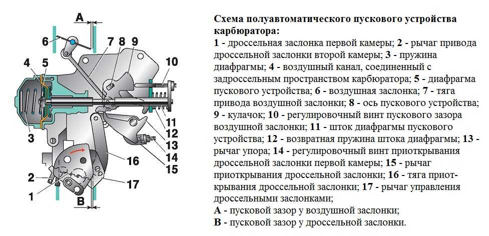 Принцип работы электронной дроссельной заслонки: Электронная дроссельная заслонка: как она устроена, и как её ремонтировать?