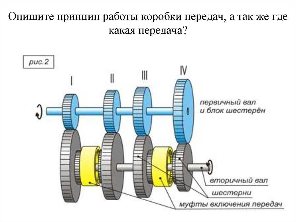 Секвентальная коробка передач принцип работы: Что такое секвентальная коробка передач и как она работает