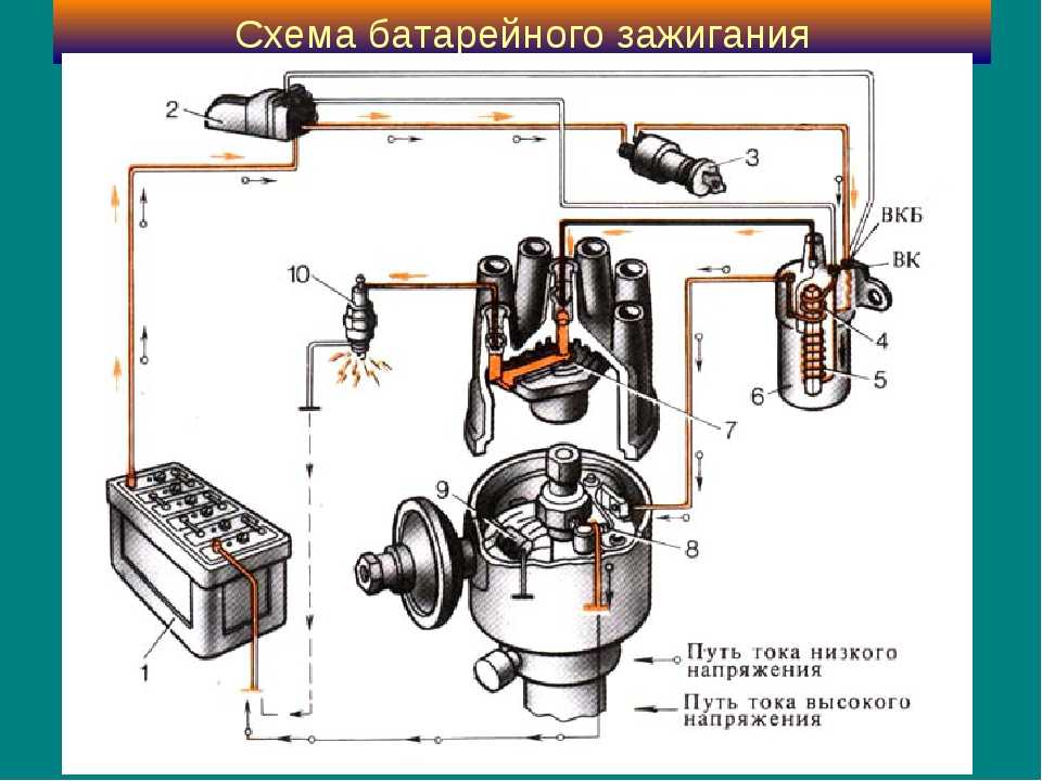 Схема контактного зажигания