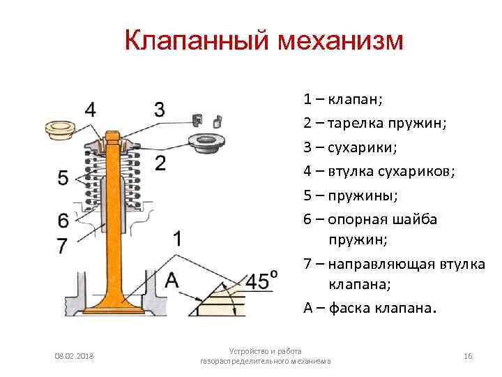 Клапана в двигателе это: Особенности клапана двигателя внутреннего сгорания| My CMS