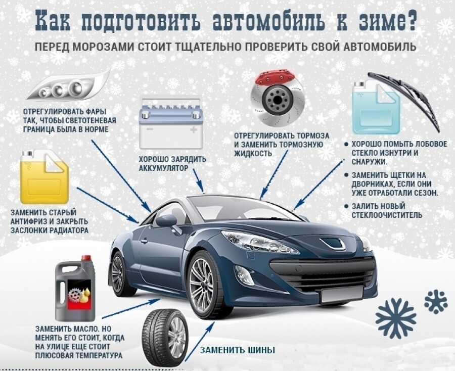 Как подготовиться к дальней поездке на автомобиле: купить, продать и обменять машину