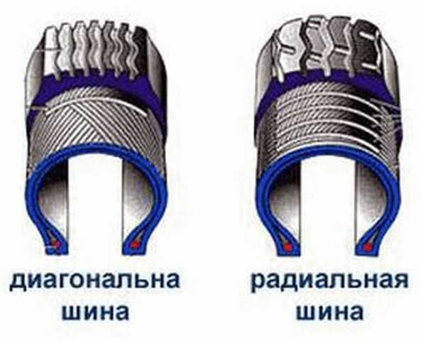Шины радиальные: Диагональные и радиальные шины