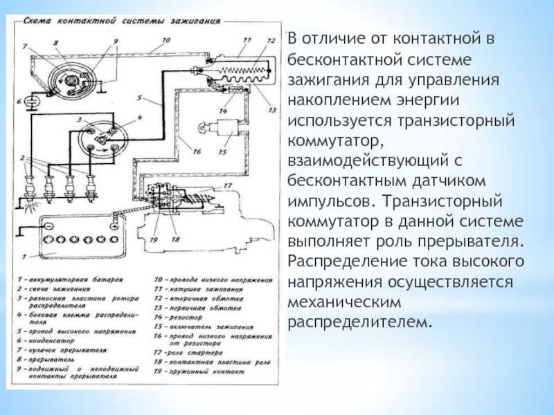 Принцип действия бесконтактной системы зажигания: Бесконтактная система зажигания – устройство, принцип работы