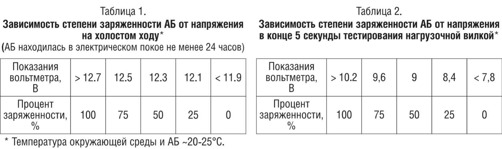 Плотность заряженного аккумулятора: какая должна быть, как проверить, как поднять?