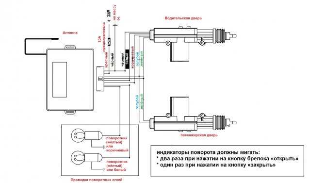 Устройство центрального замка автомобиля: как работает, установить своими руками (схема)