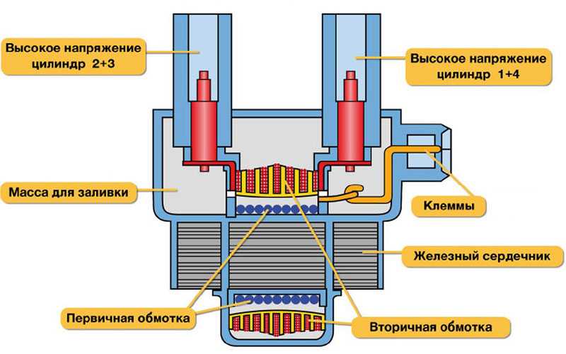 Принцип действия бесконтактной системы зажигания: Бесконтактная система зажигания – устройство, принцип работы