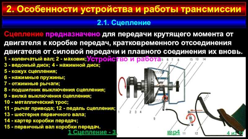 Сцепление назначение устройство и работа: ТрансТехСервис (ТТС): автосалоны в Казани, Ижевске, Чебоксарах и в других городах