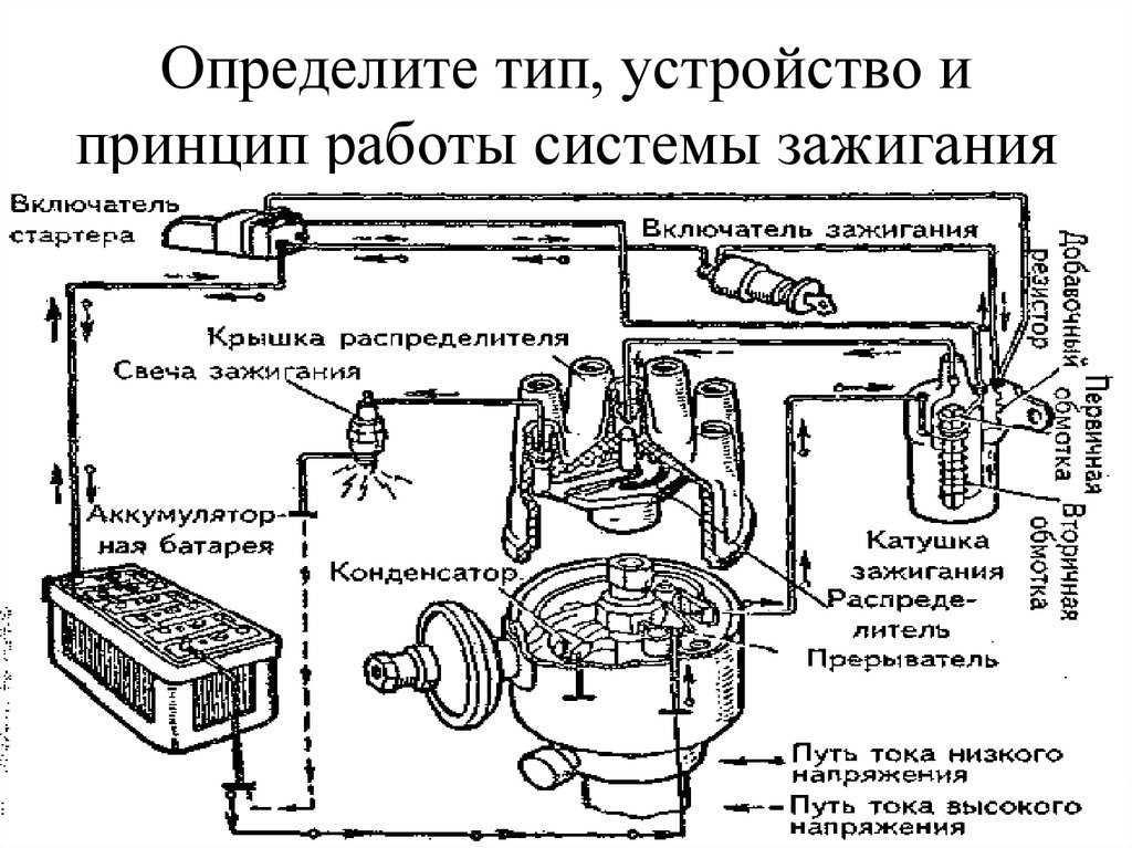 Принцип действия бесконтактной системы зажигания: Бесконтактная система зажигания – устройство, принцип работы