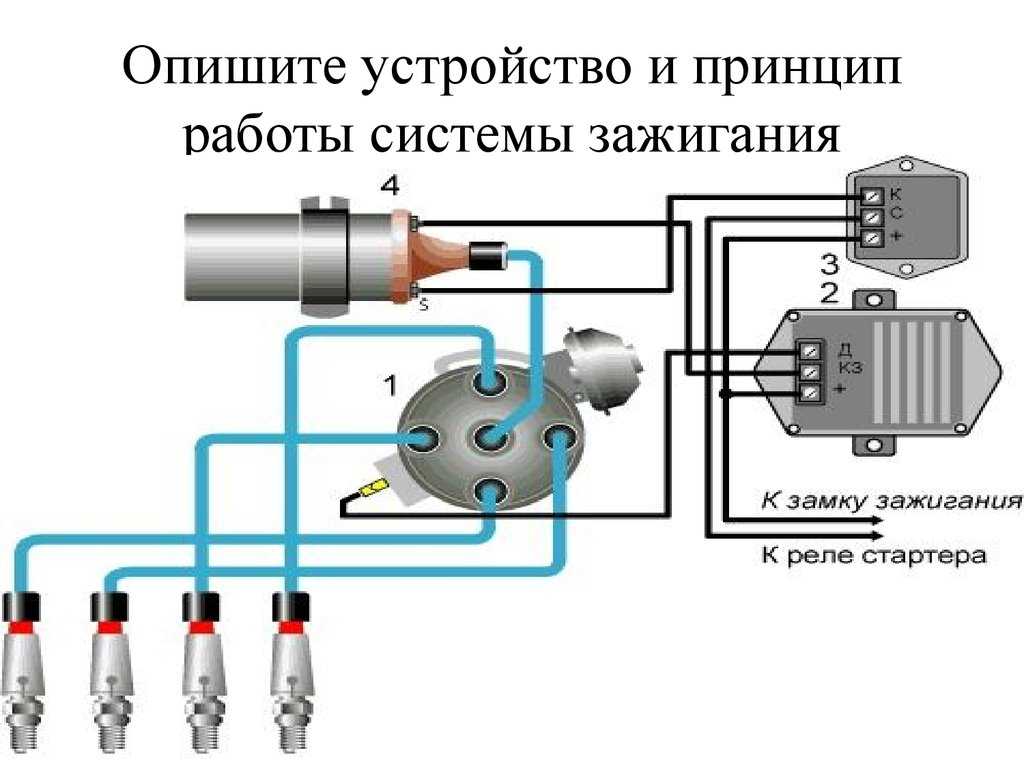 Принцип работы катушки зажигания: Какие катушки зажигания встречаются в автомобилях
