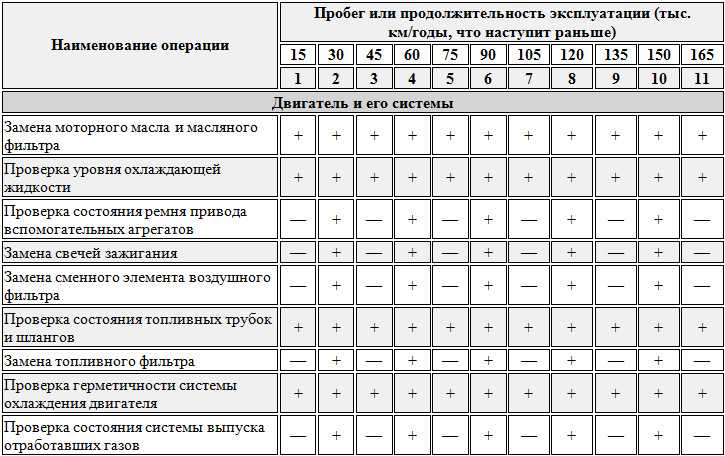 Что входит в гарантию на автомобиль: Таблица гарантийный сроков на все новые автомобили