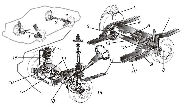 Схема ходовой части