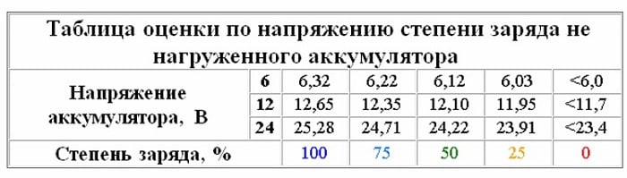 Объем электролита в аккумуляторе 75: Сколько электролита в аккумуляторе? Разберем объемы вариантов от 55 до 190 Ампер-часов