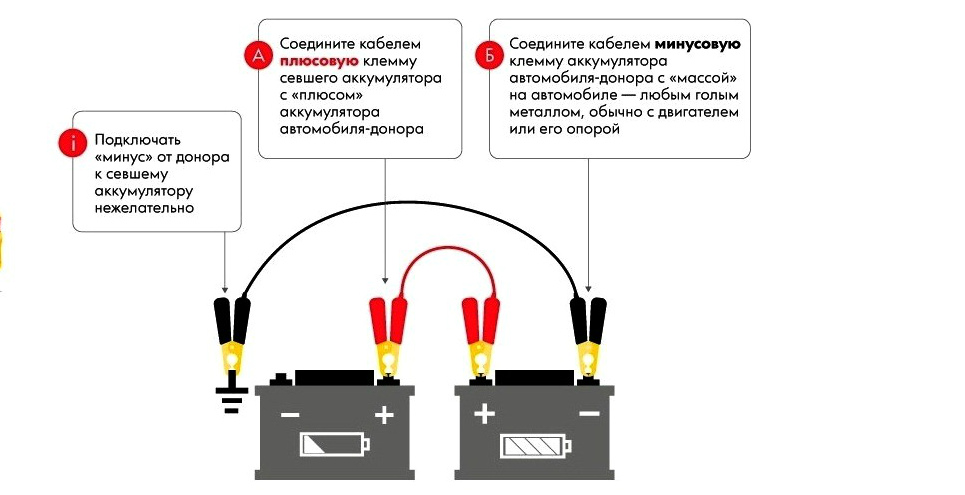 Сечение кабеля для прикуривания аккумулятора: как выбрать и сделать своими руками