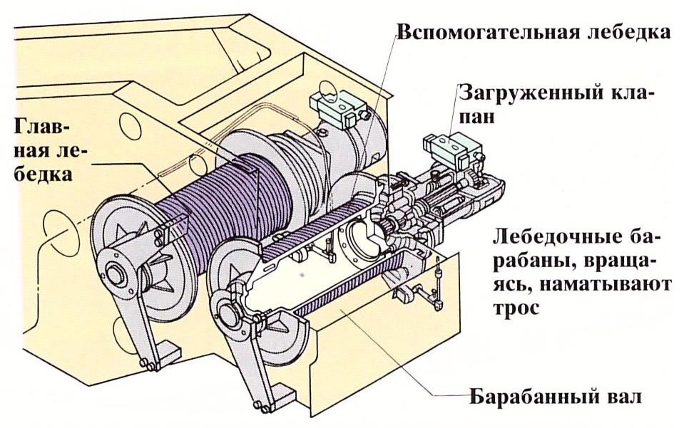 Ручная лебёдка принцип работы: для тяжелой работы без усилий