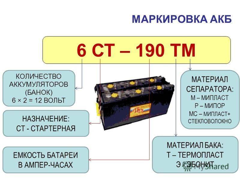 Как проверить акб автомобиля в домашних условиях: Как проверить заряд аккумулятора автомобиля в домашних условиях