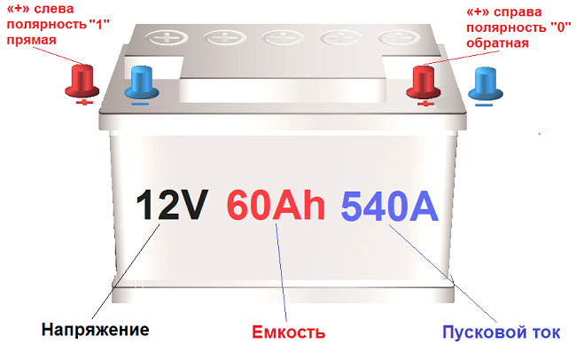 Аккумулятор прямая и обратная полярность: ТрансТехСервис (ТТС): автосалоны в Казани, Ижевске, Чебоксарах и в других городах