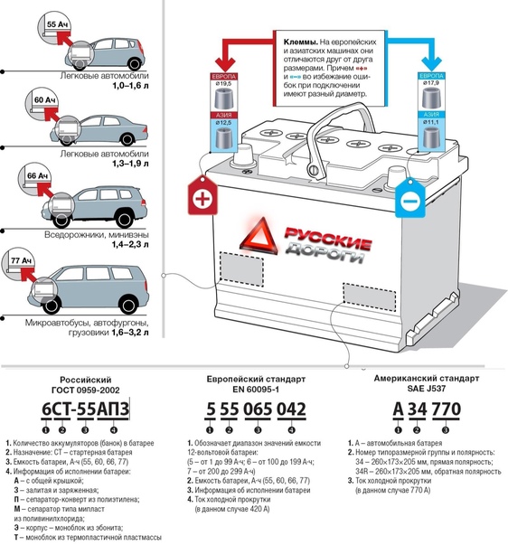 Аккумулятор автомобильный рейтинг за рулем 2018: Большой тест аккумуляторов. Выжили не все! — журнал За рулем
