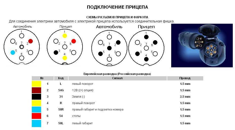 Комплект проводов для подключения фаркопа: Универсальный комплект электропроводки фаркопа - купить по цене 900 руб