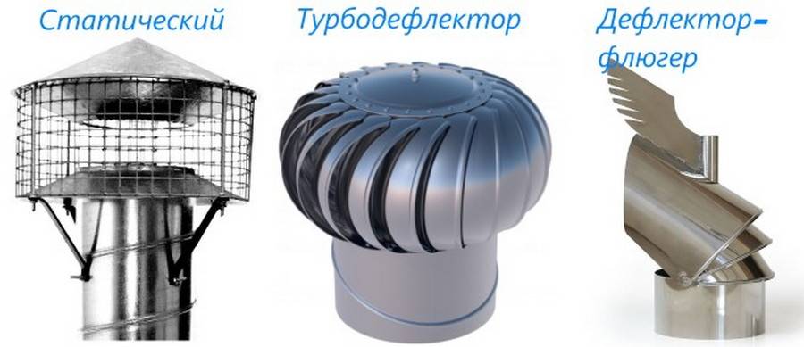 Дефлектор фото: Дефлектор вытяжной вентиляции - что это и для чего нужен. Красноярск, Дисконт Климат