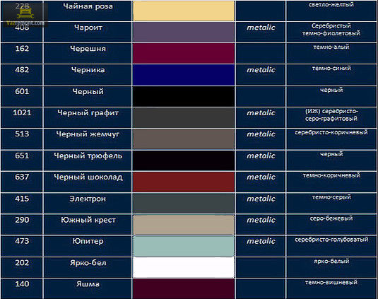 Как подобрать краску на автомобиль: Как правильно подобрать цвет краски для автомобиля