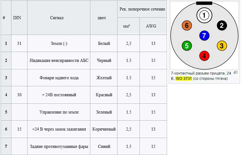 Розетка на полуприцеп: Розетка до напівпричепа 7 PIN S Type HELLA алюмінієва (ISO 3731) купити в Україні. [Категорія] у [Компанія]